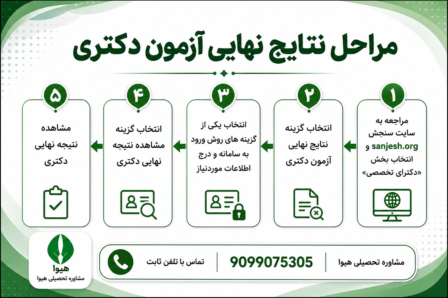 نتایج نهایی دکتری
